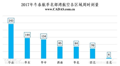 海航旗下國內(nèi)航空公司時刻資源分布與國內(nèi)貿(mào)易代理業(yè)務(wù)聯(lián)動簡析