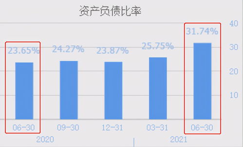 國內(nèi)規(guī)模最大化合物半導(dǎo)體公司，兩個季度業(yè)績逆勢突破