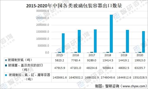2020年中國玻璃包裝容器行業產量與貿易分析 代理與分銷視角