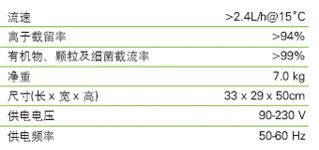 Rios 3實驗室用反滲透純水系統與國內貿易代理的深度融合前景